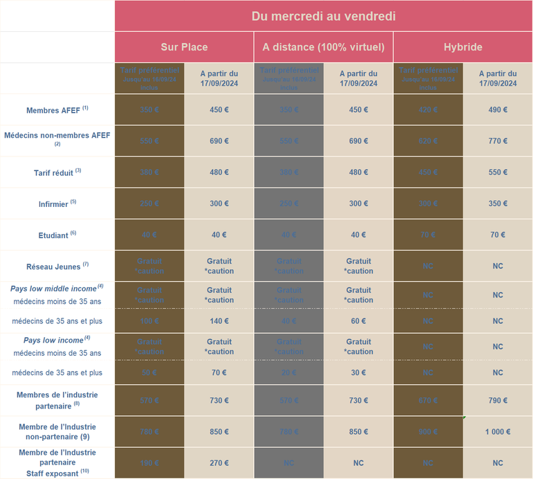 Tarif Inscription